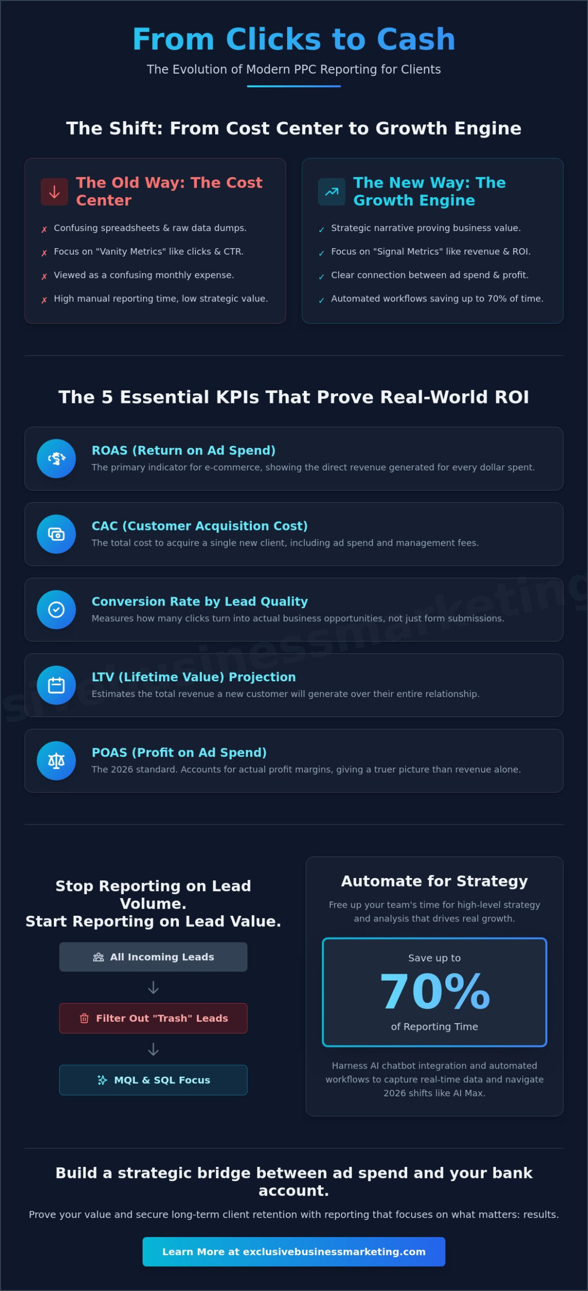 PPC Reporting for Clients: The 2026 Strategic Guide to Proving ROI