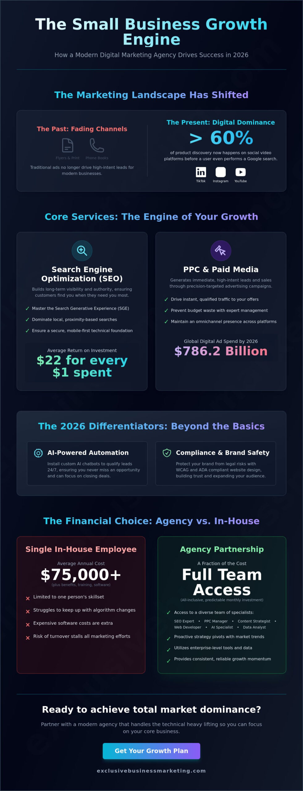 What Does a Digital Marketing Agency Do for a Small Business in 2026?