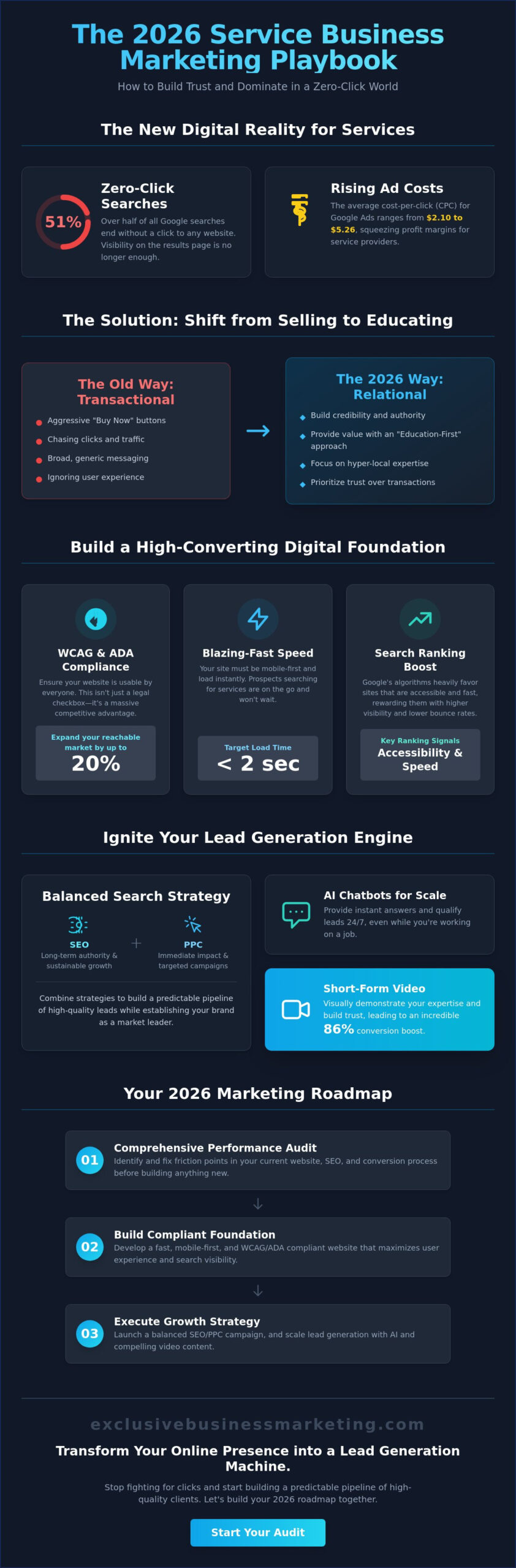 Digital Marketing for Service Based Businesses: The 2026 Growth Strategy