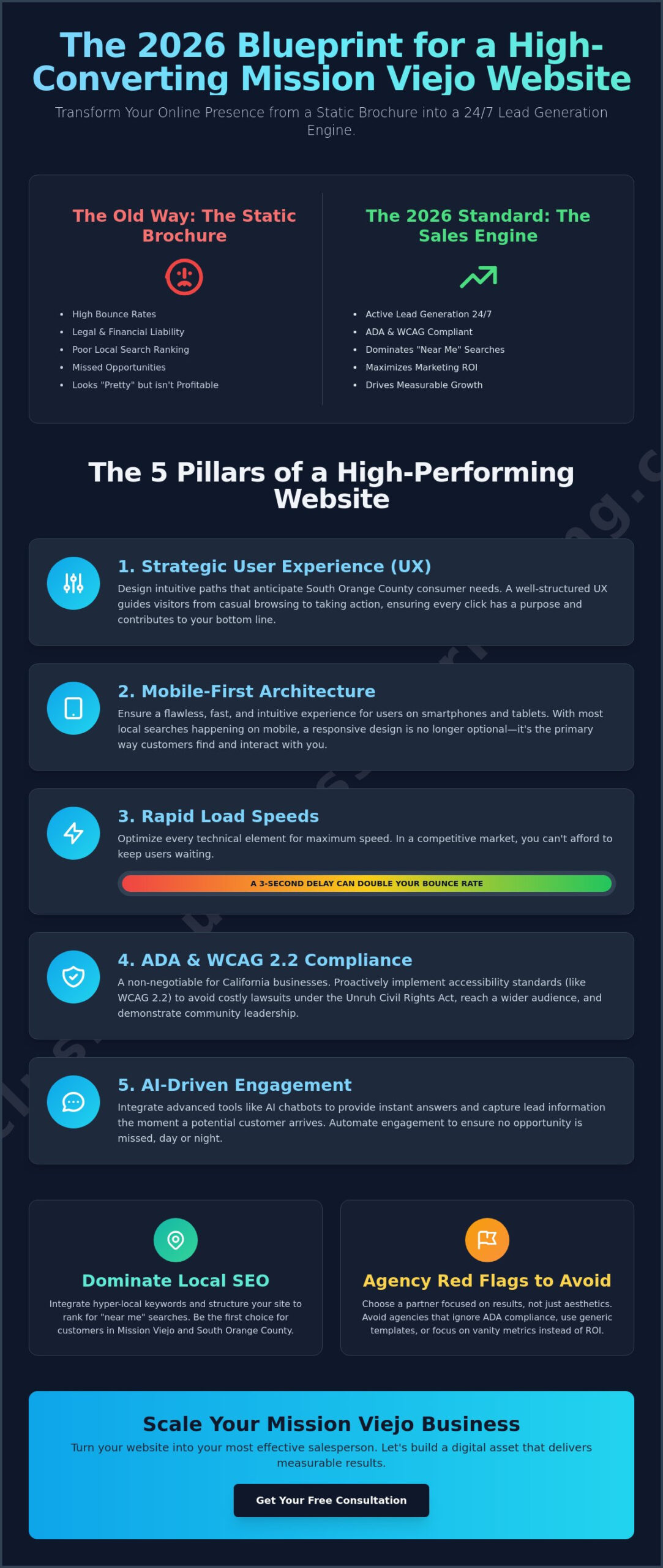 Mission Viejo Web Design: Build a High-Converting, ADA-Compliant Site in 2026