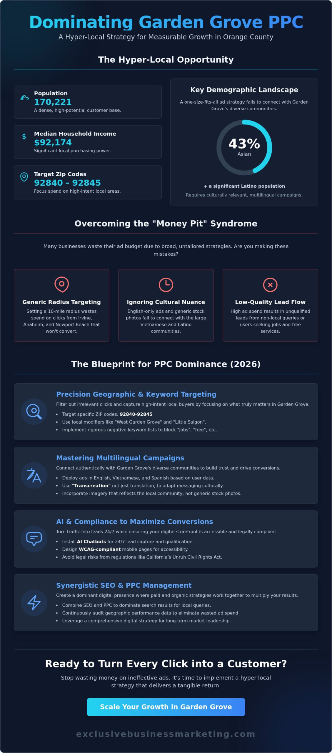 Garden Grove PPC Company: Strategic Ad Management for Local Growth in 2026