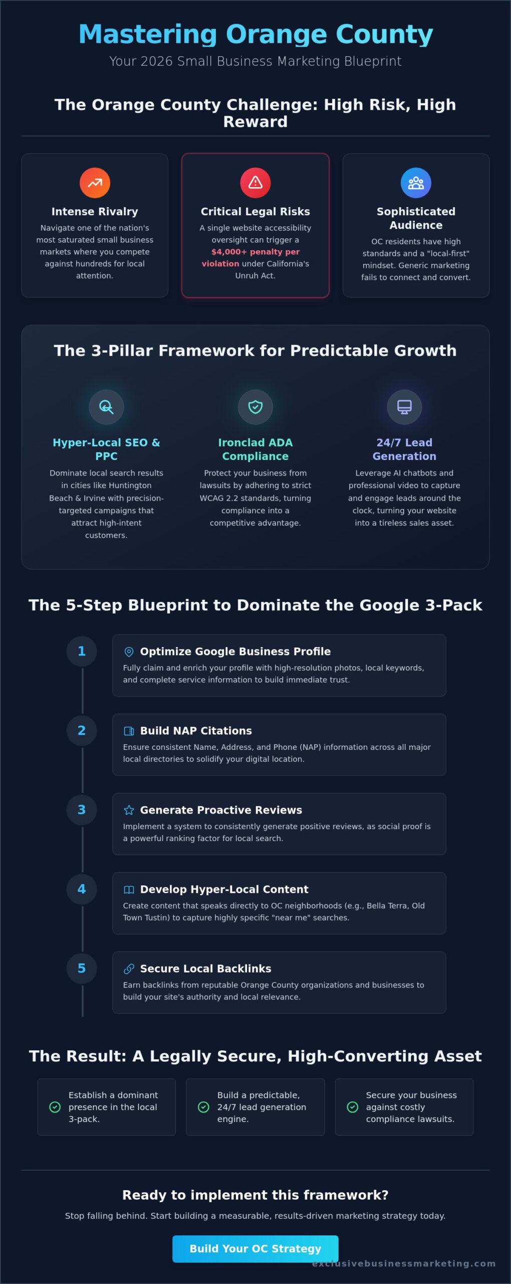 Small Business Marketing in Orange County: The 2026 Strategic Guide