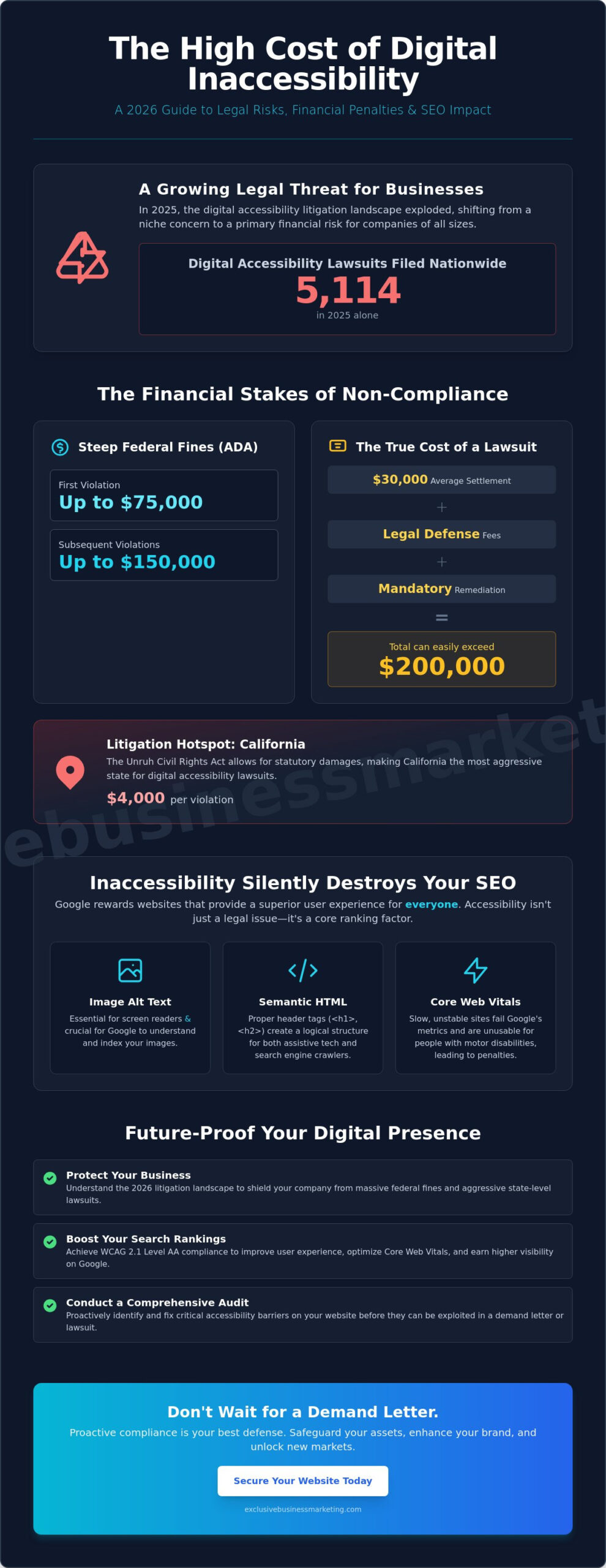 The High Risk of Not Having an Accessible Website: 2026 Legal & SEO Guide
