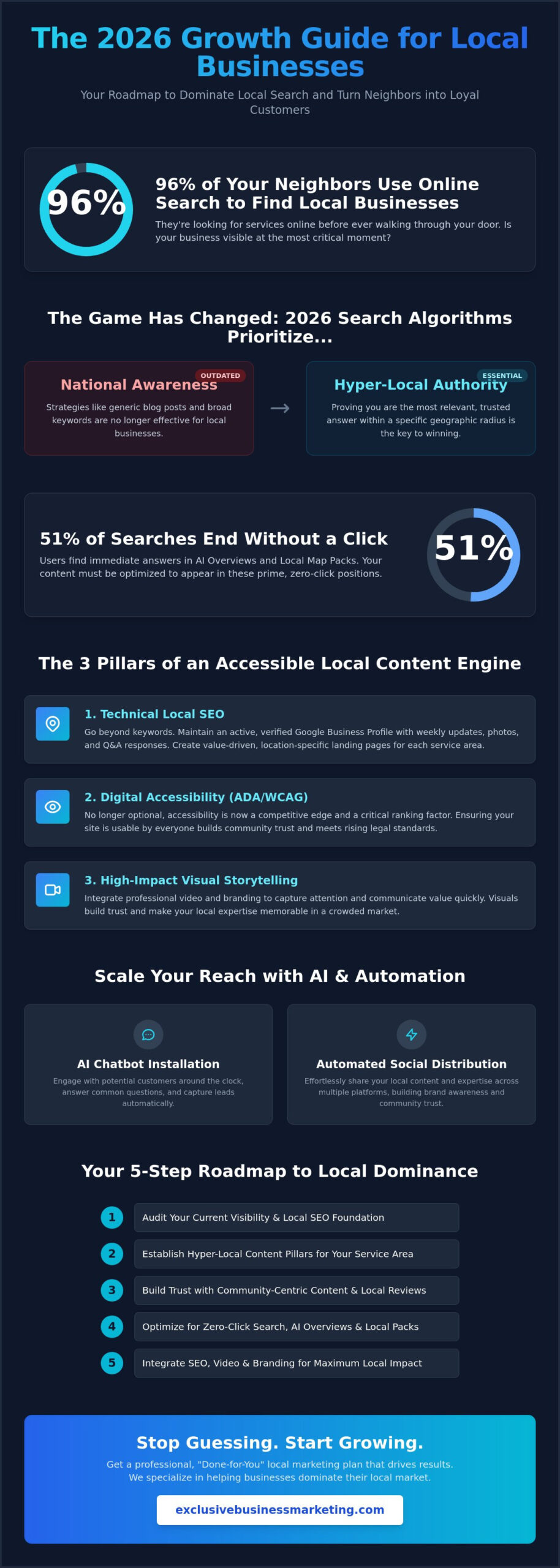The Ultimate Content Strategy for Local Businesses: A 2026 Growth Guide