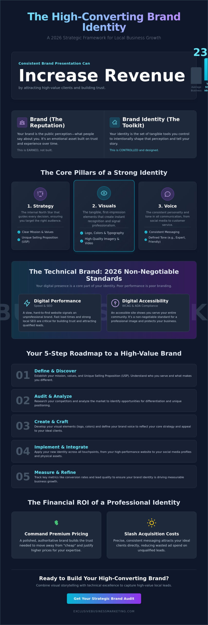 Building a Brand Identity for a Small Business: The 2026 Strategic Guide