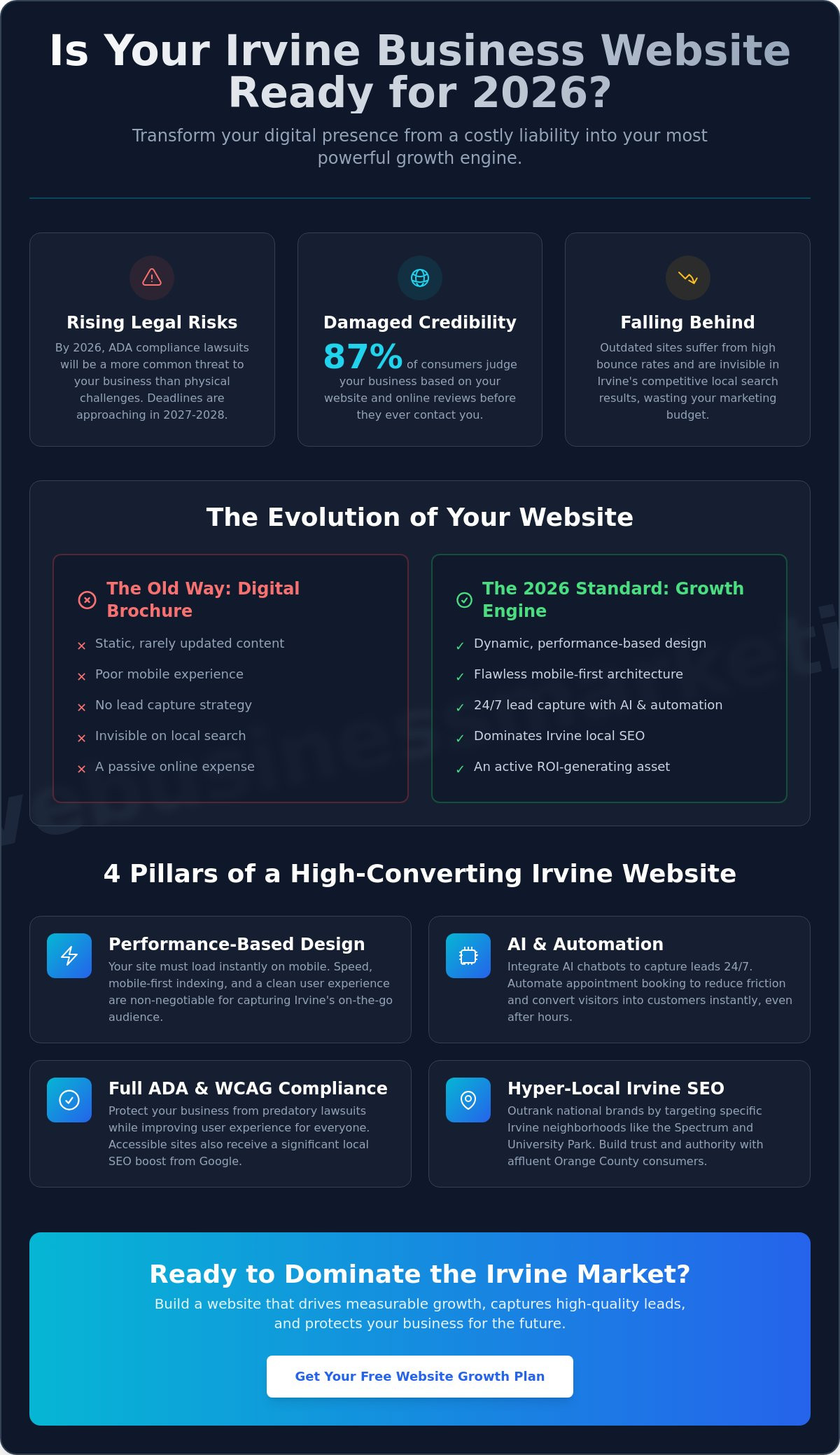 Irvine Web Design Agency for Small Business: The 2026 Buying Guide