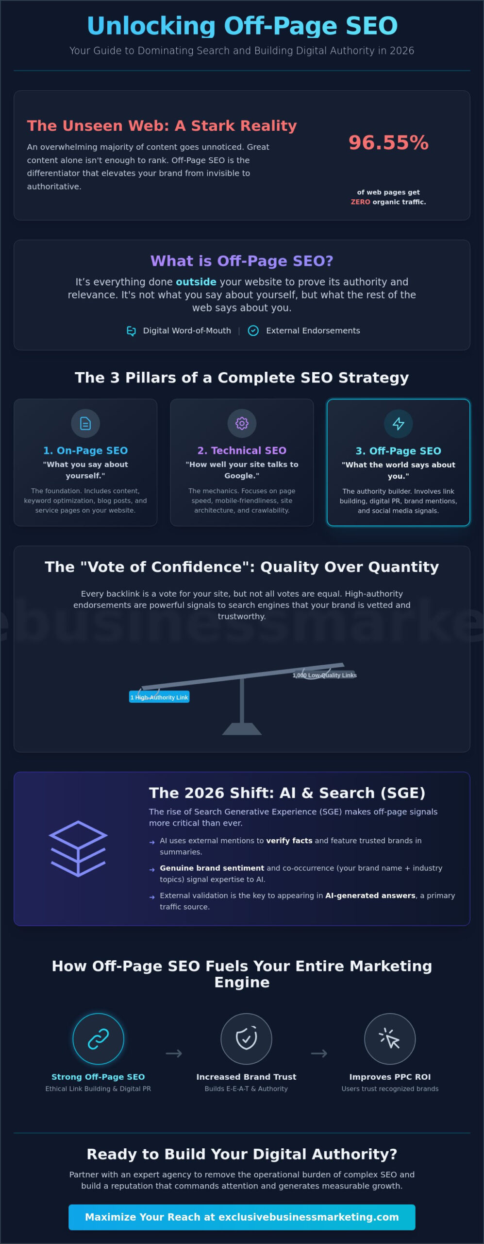 What Is Off-Page SEO and Why It Matters for Your Business in 2026