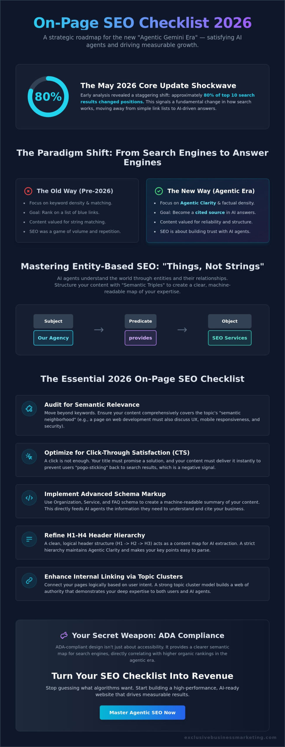 The Definitive On-Page SEO Checklist 2026: Optimizing for Humans and AI Agents