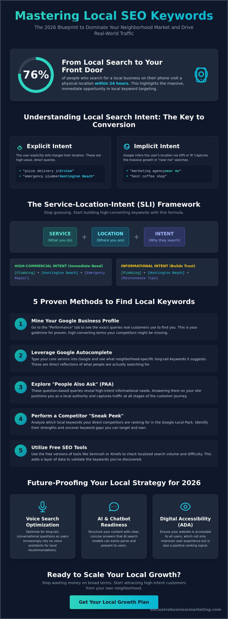 How to Find Keywords for My Local Business: The 2026 Strategy Guide