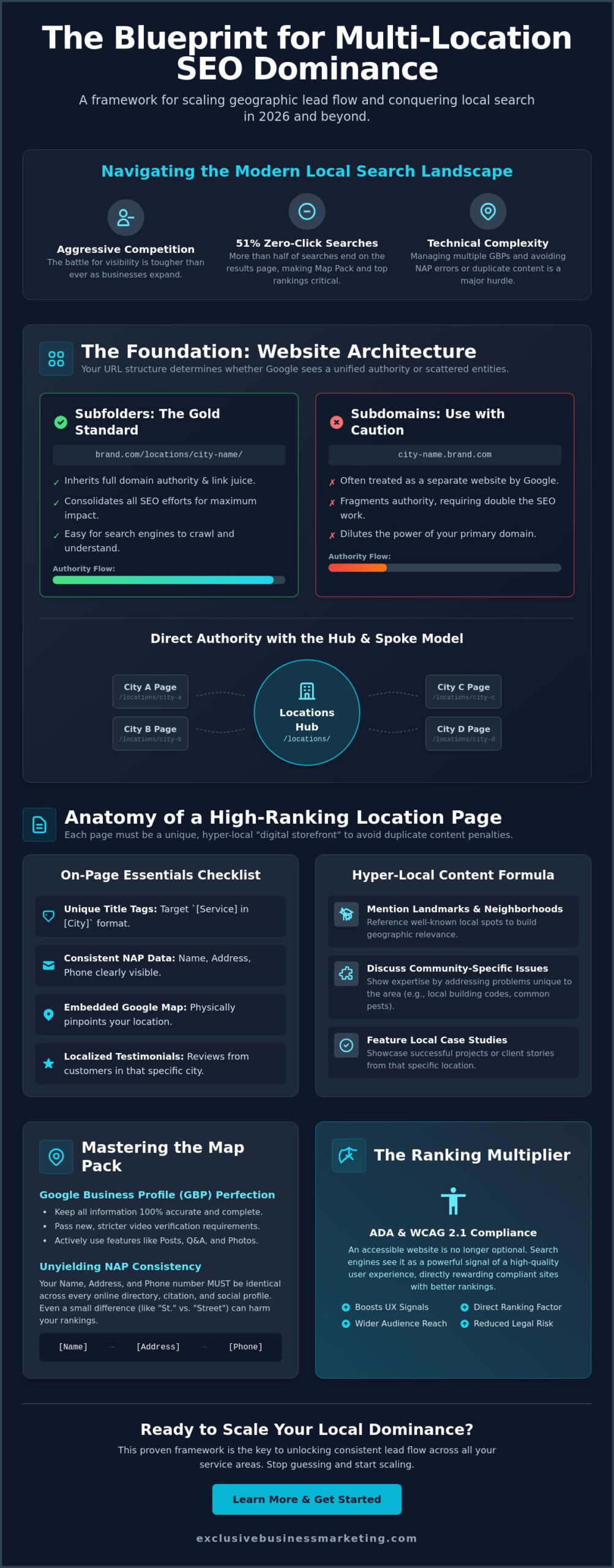 Local SEO for Multiple Locations: The 2026 Strategy to Scale Your Visibility