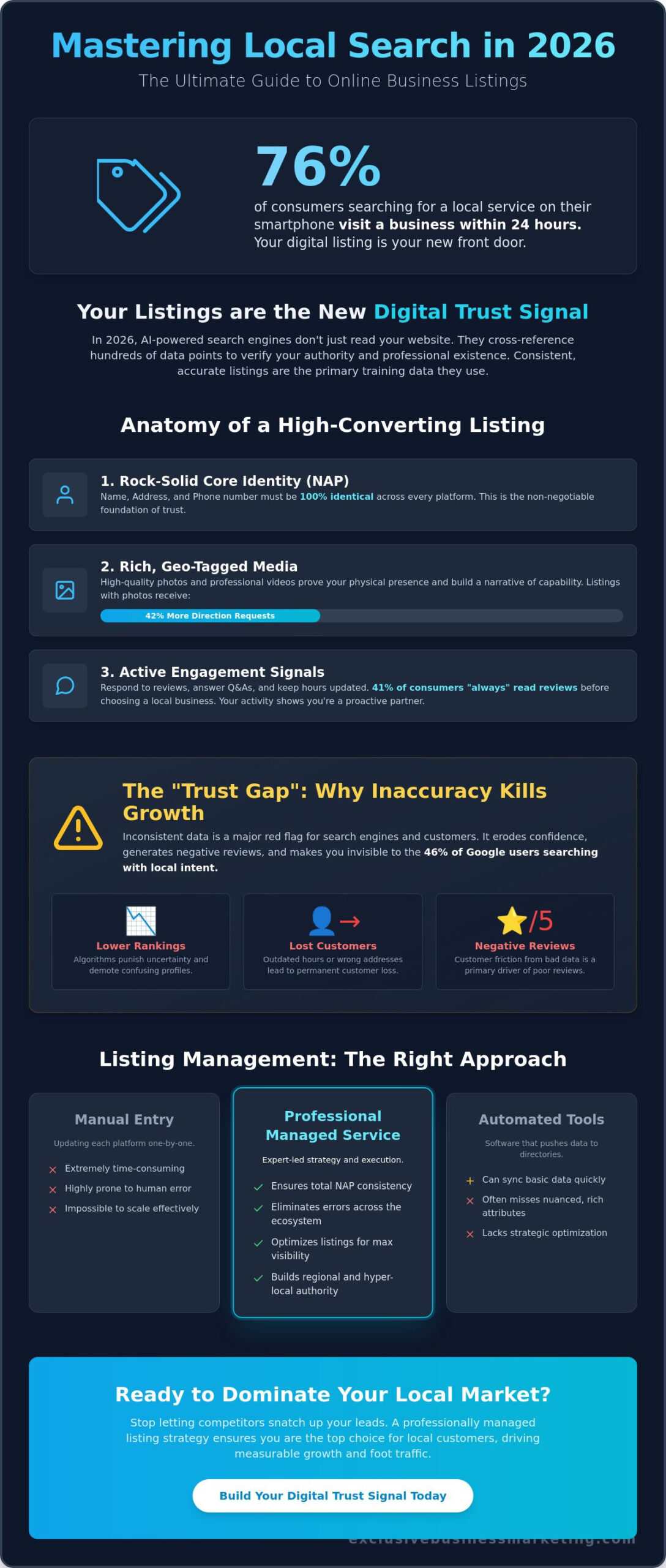 Managing Online Business Listings: The Ultimate 2026 Strategy Guide