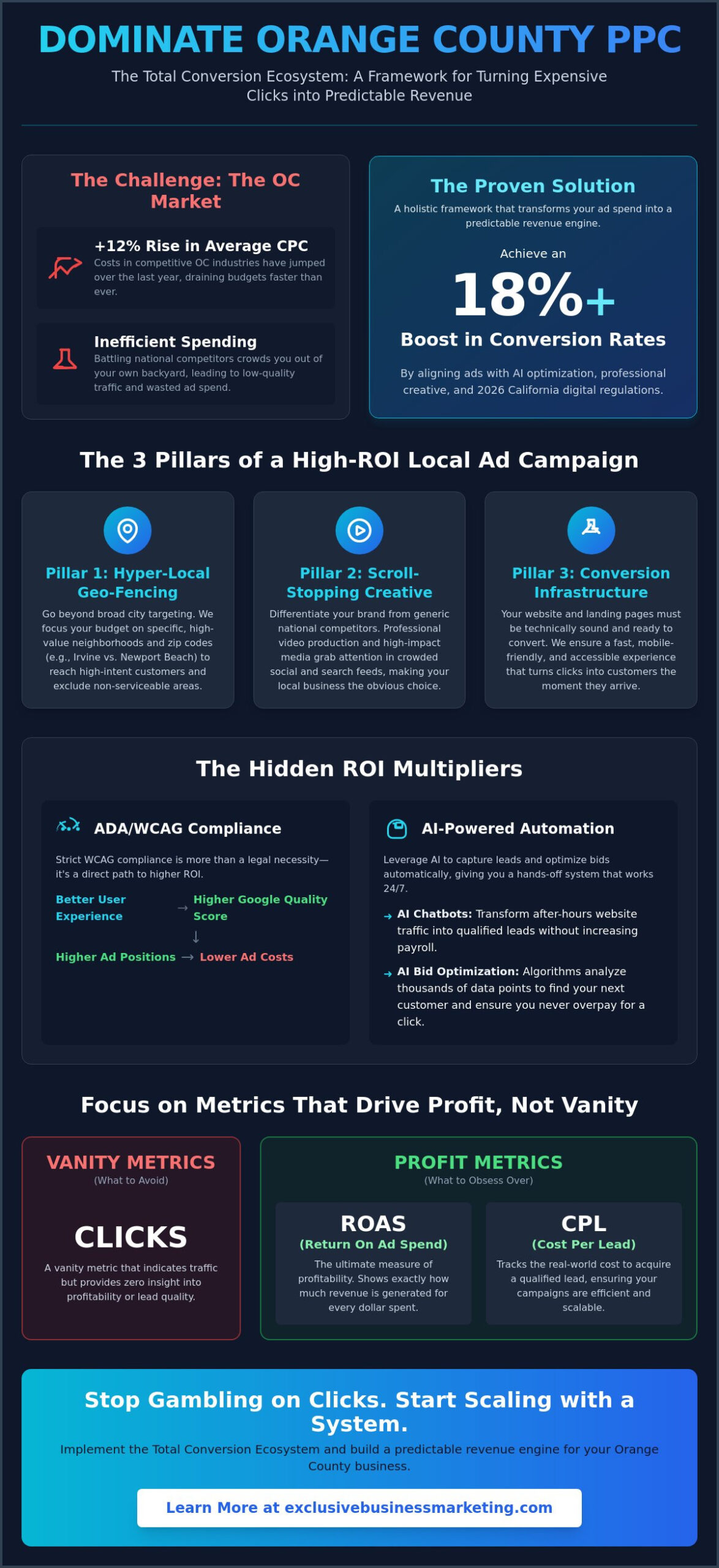 PPC for Local Business in Orange County: The 2026 ROI Scaling Guide