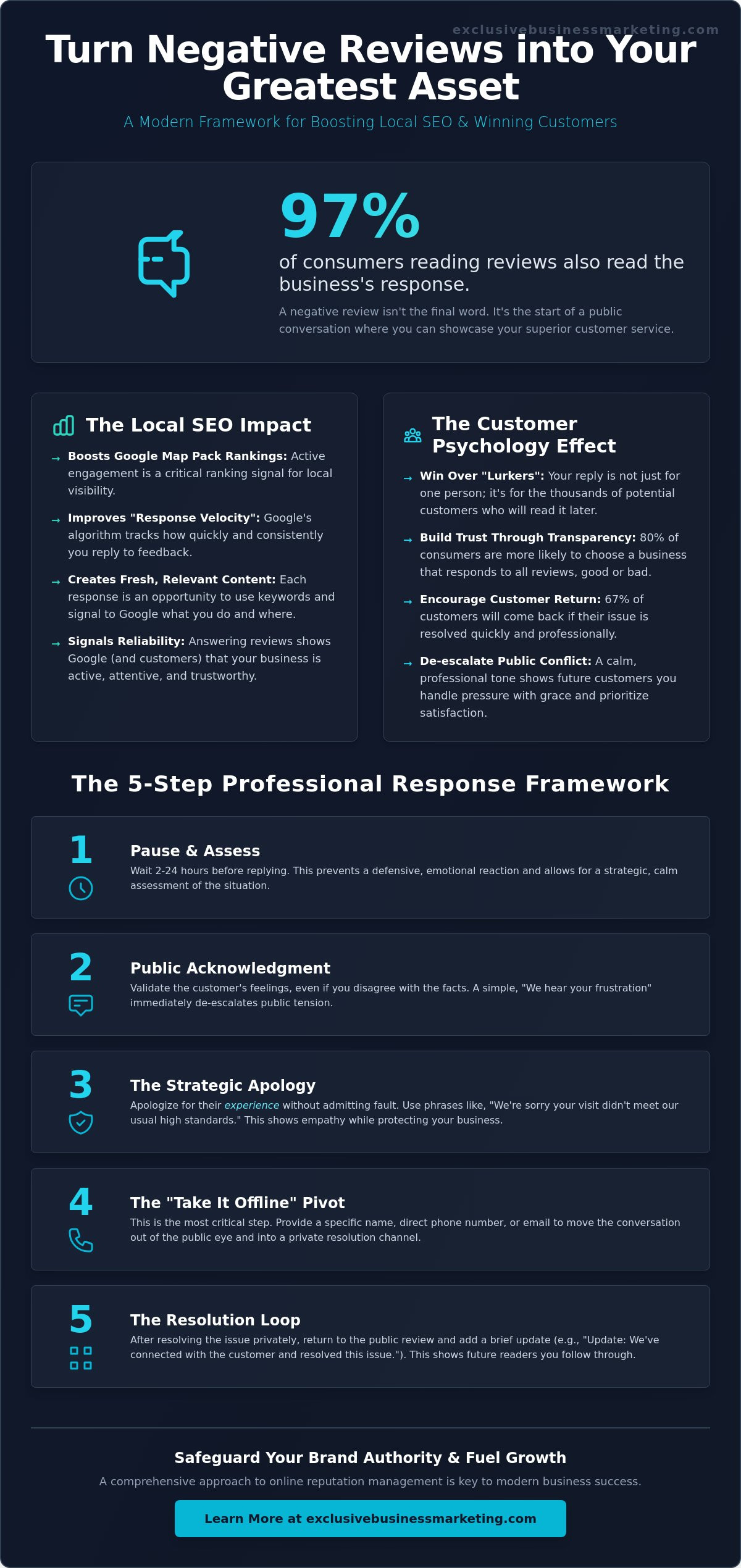 How to Respond to Negative Reviews: The 2026 Reputation & SEO Guide