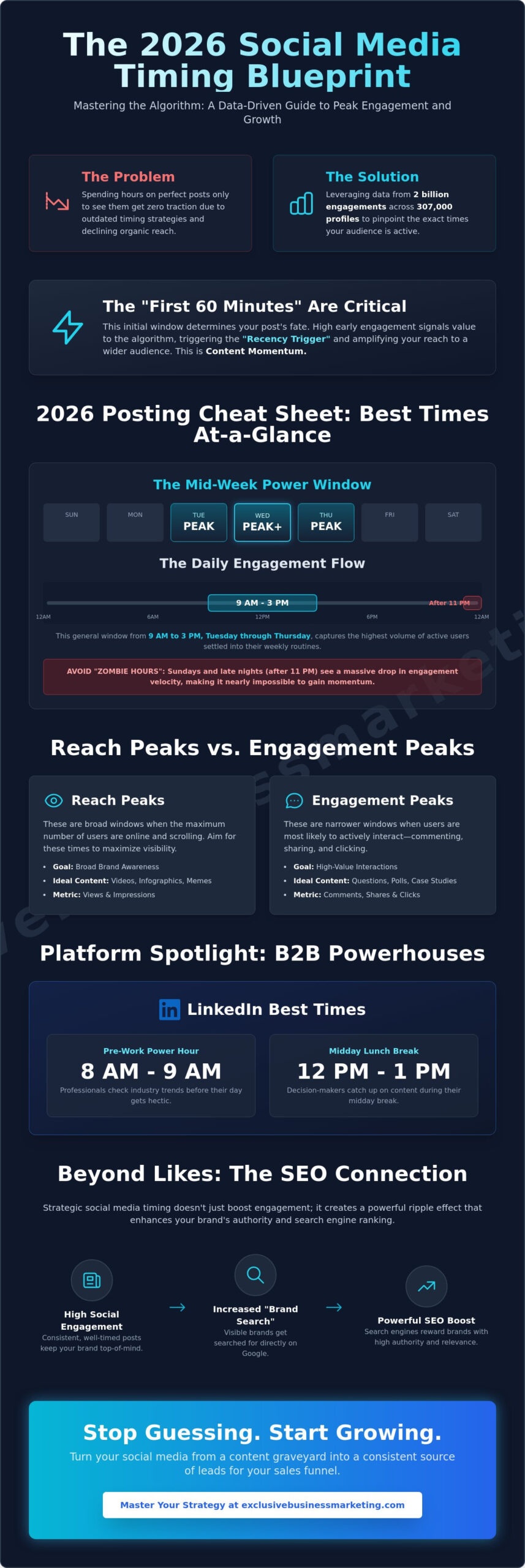 The Best Time to Post on Social Media for Engagement in 2026: A Data-Driven Guide