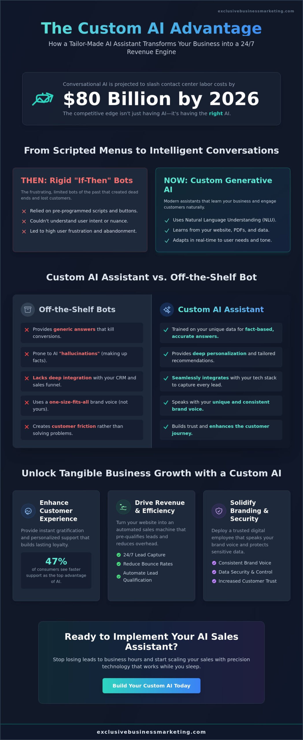 The Strategic Benefits of a Custom AI Chatbot for Your Business in 2026
