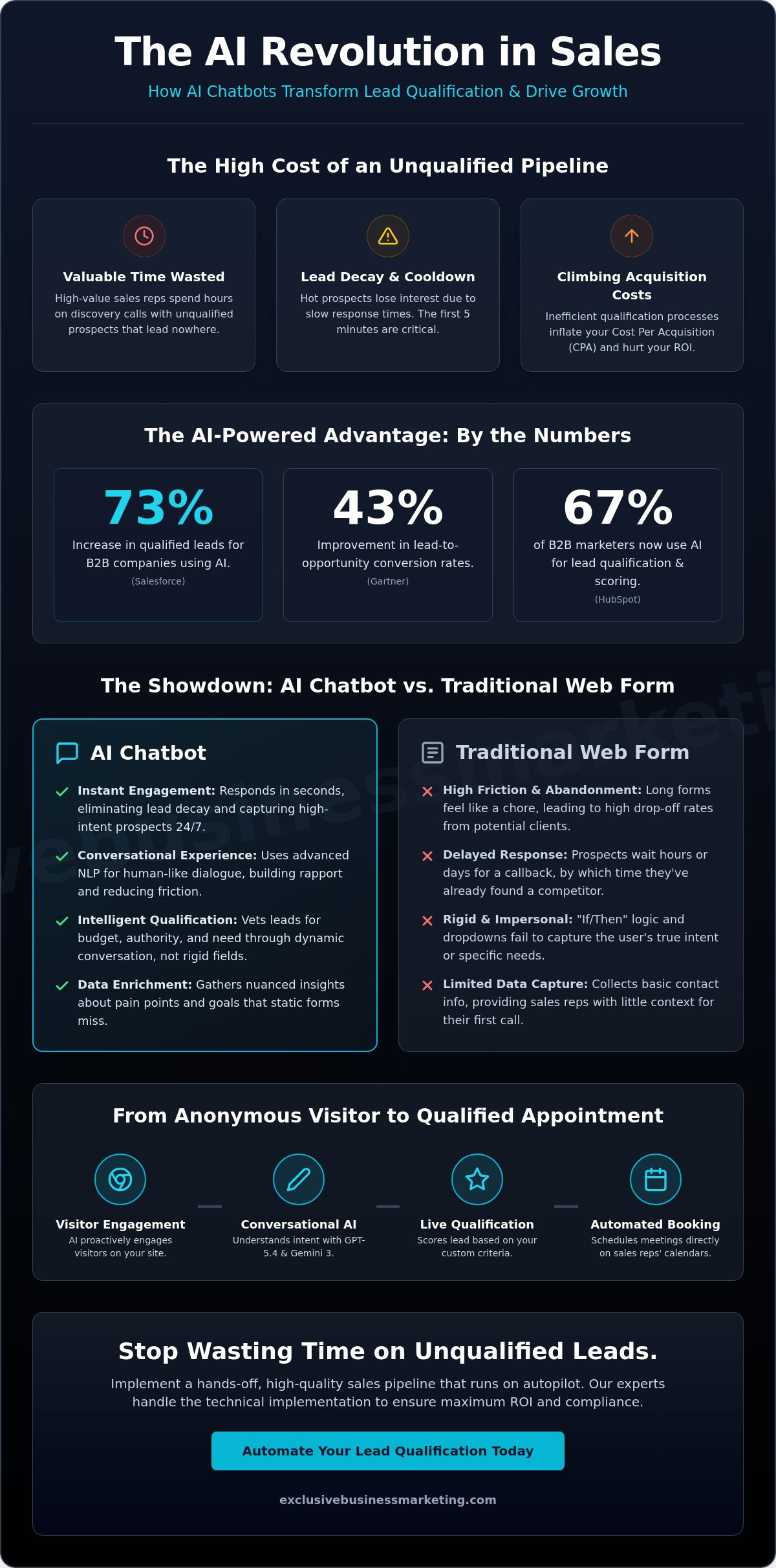 AI Chatbot for Lead Qualification: The 2026 Guide to 24/7 Sales Automation