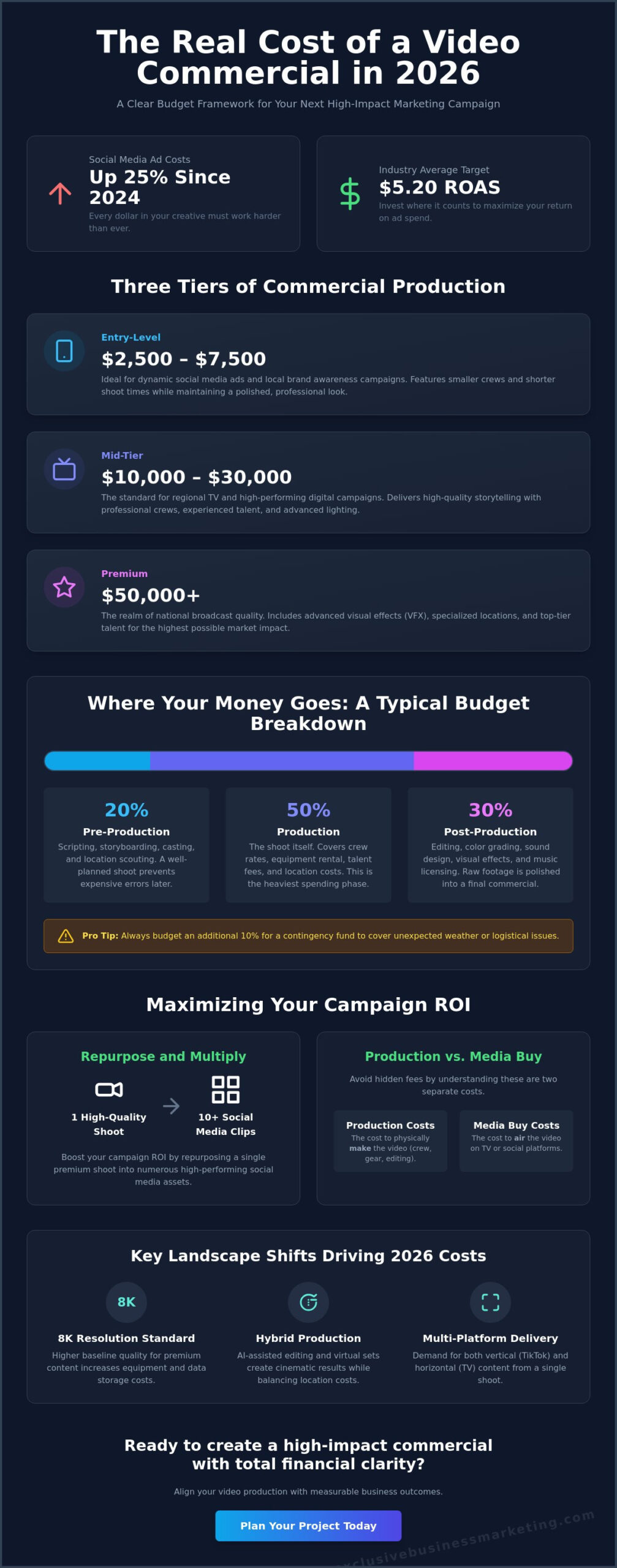 How Much Does a Video Commercial Cost in 2026? The Complete Pricing Guide