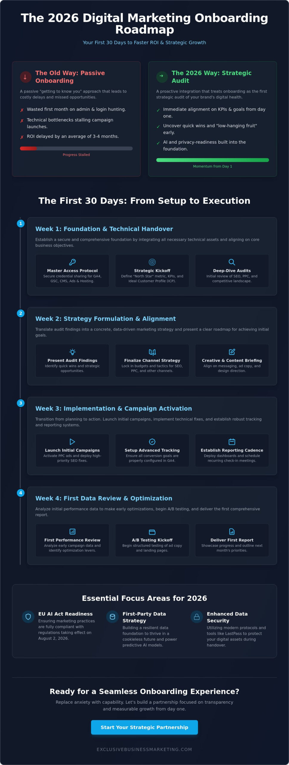 Onboarding with a New Digital Marketing Agency: The 2026 Success Guide