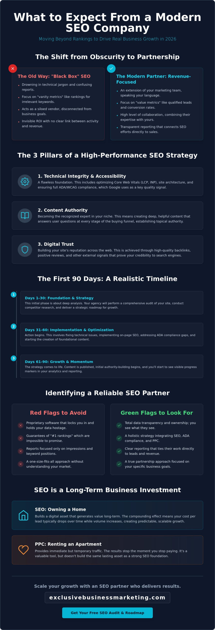 What to Expect From an SEO Company in 2026: A Transparent Guide for Business Owners