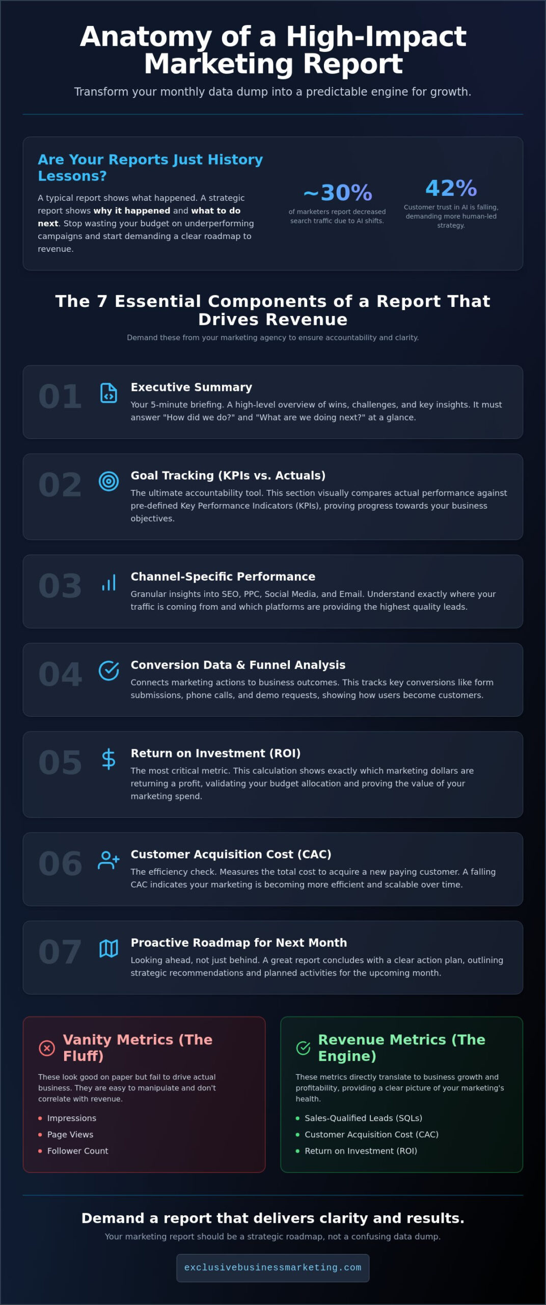 What to Expect in a Monthly Marketing Report: The 2026 Business Owner’s Guide