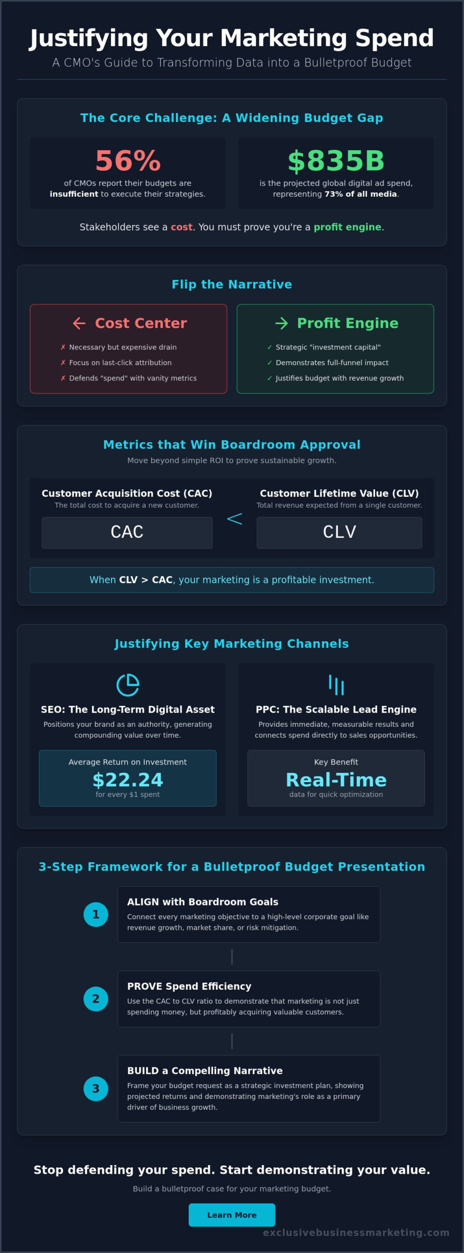 Justifying Marketing Spend to Stakeholders: The 2026 Guide to Winning Budget Approval