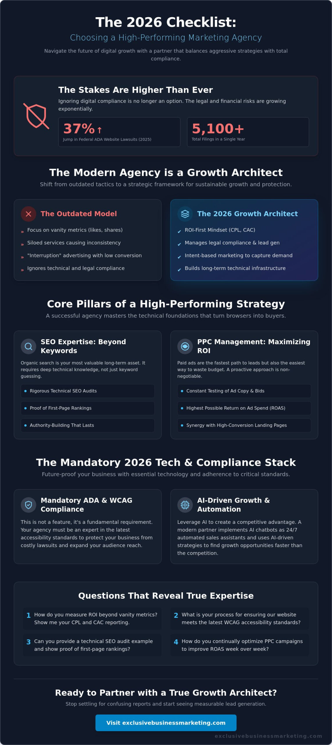 What to Look for in a Marketing Agency: The 2026 Business Owner’s Checklist
