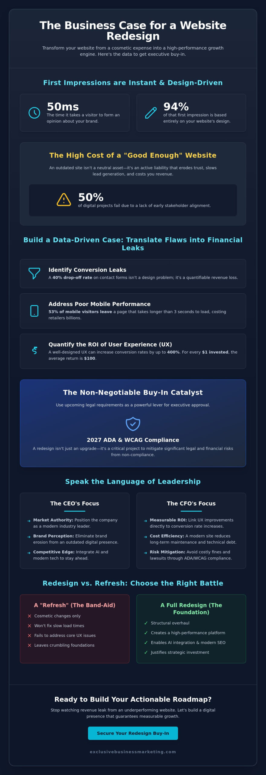 How to Get Buy-In for a Website Redesign: The 2026 Executive Guide