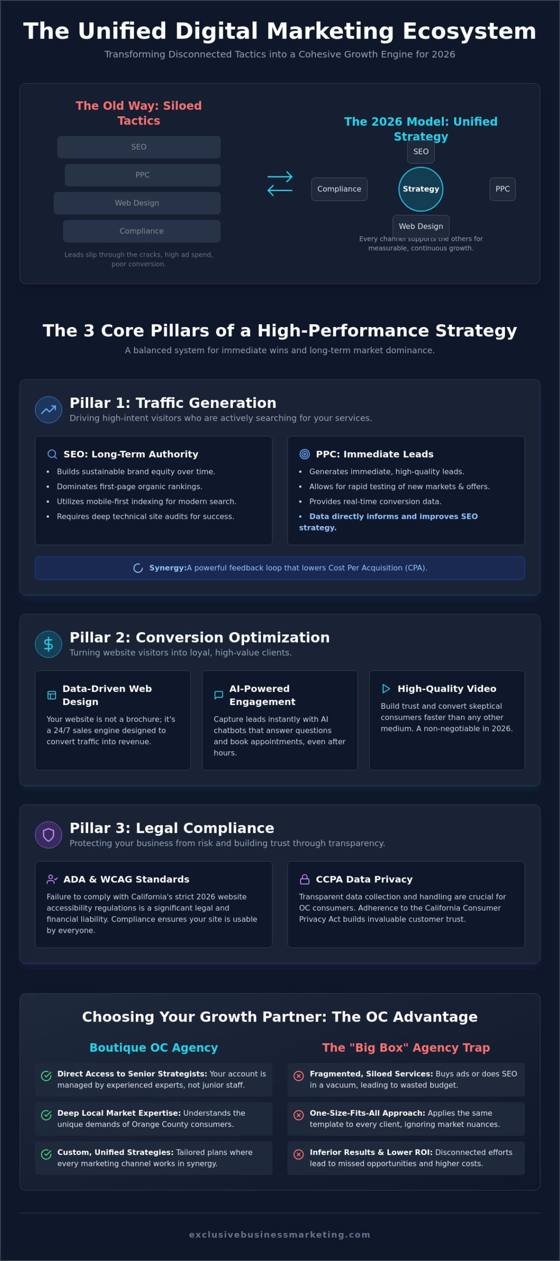 Full Service Digital Marketing Agency in Orange County: The 2026 Growth Guide