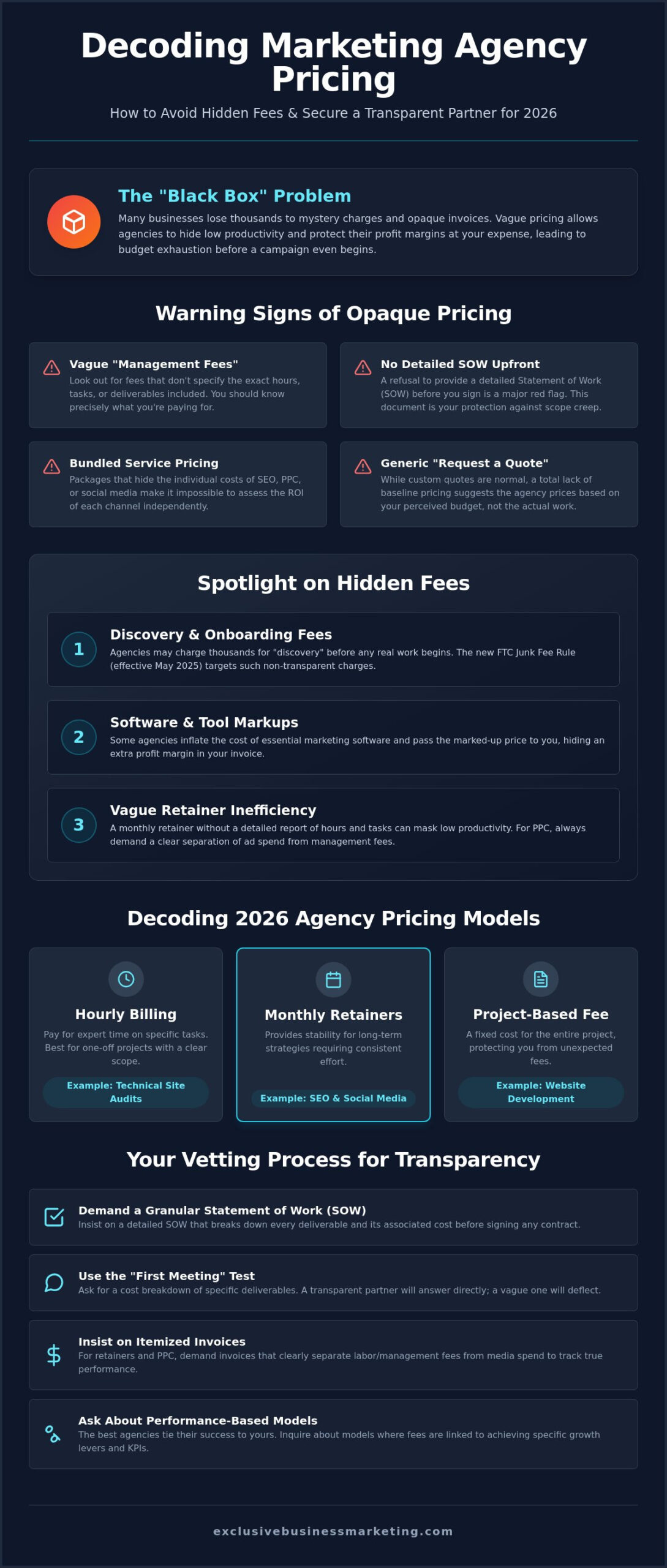 Finding a Marketing Agency with Transparent Pricing: Your 2026 Guide