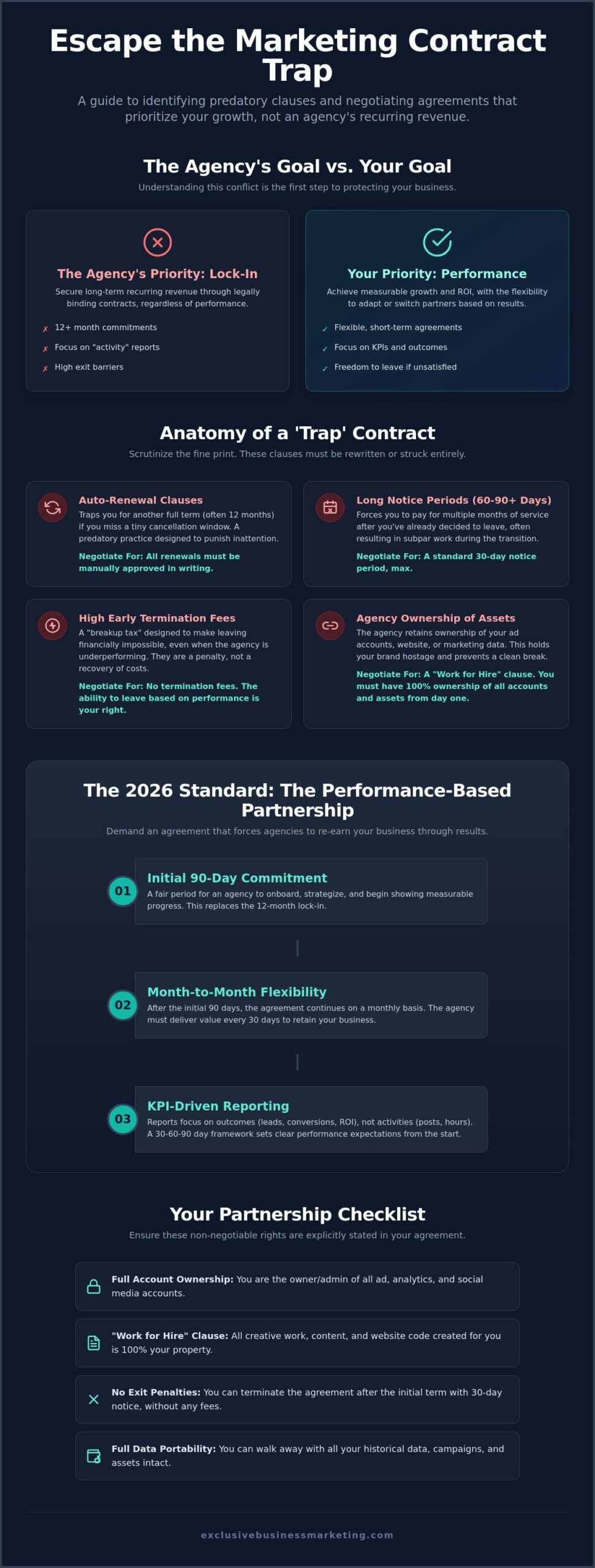 How to Avoid Getting Locked Into a Marketing Contract: A 2026 Business Guide