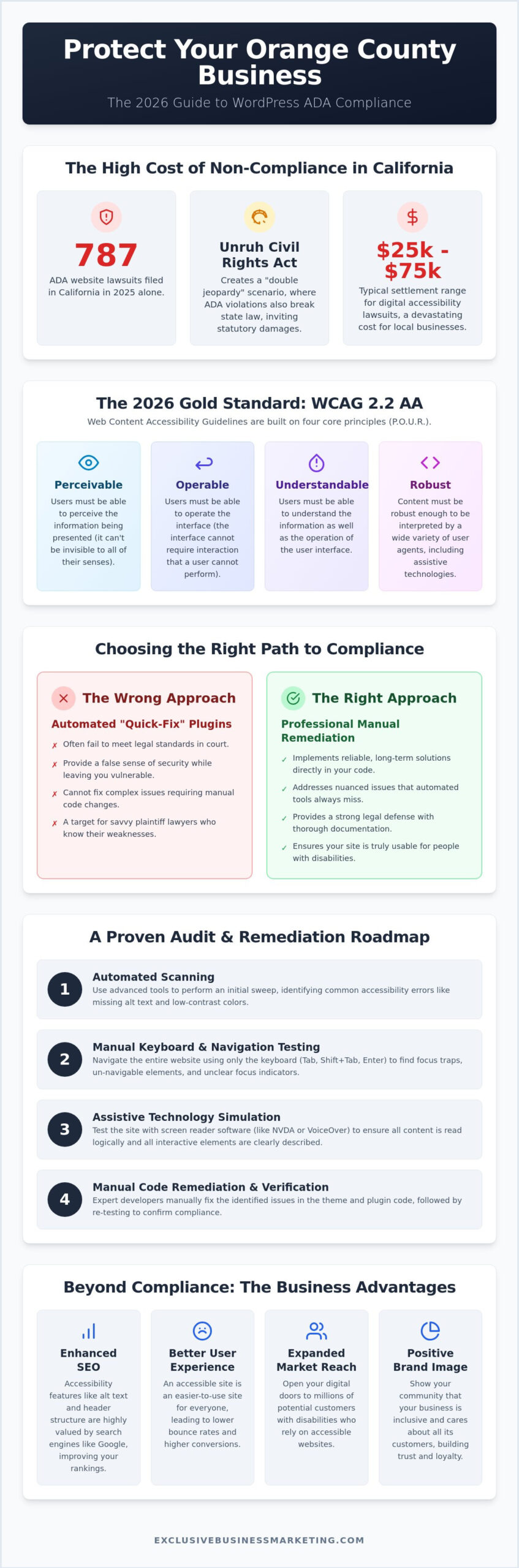 WordPress ADA Compliance Services Orange County: Protect Your Business in 2026