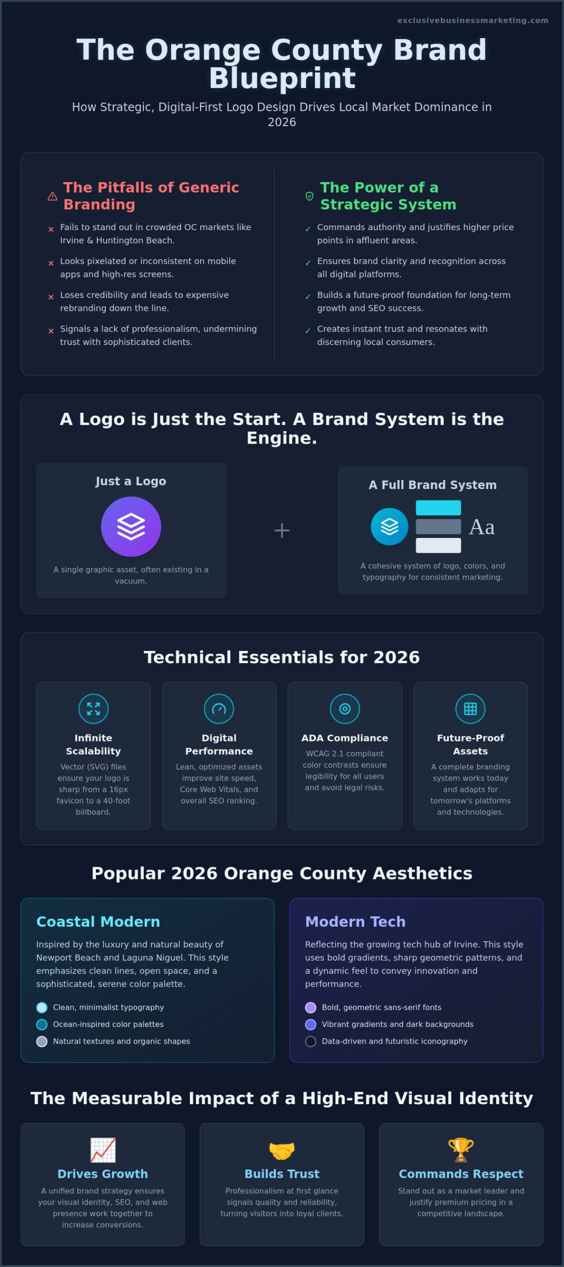 Logo Design Orange County: Building a High-Converting Brand Identity in 2026