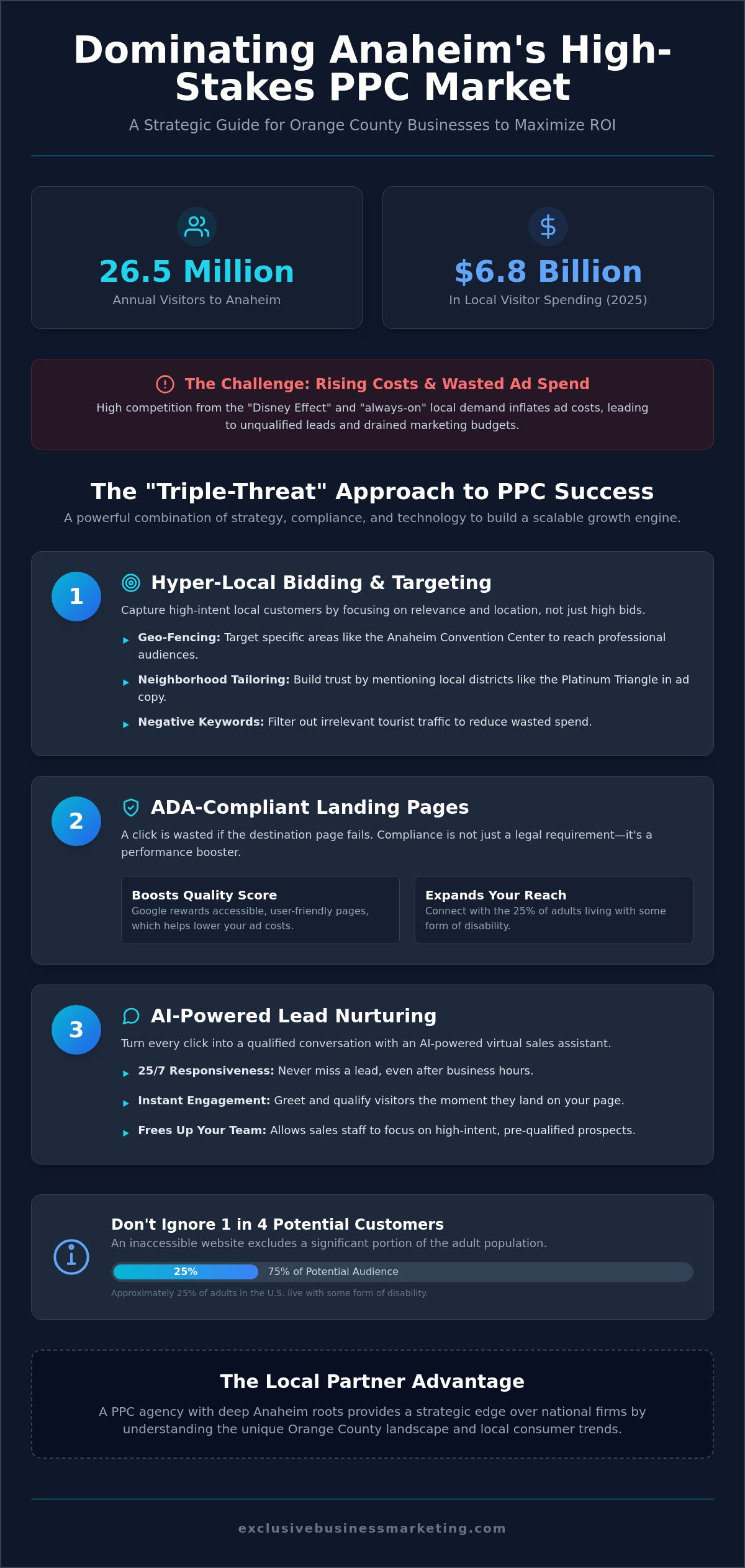 PPC Agency Anaheim: Targeted Ad Strategies for Local Growth in 2026