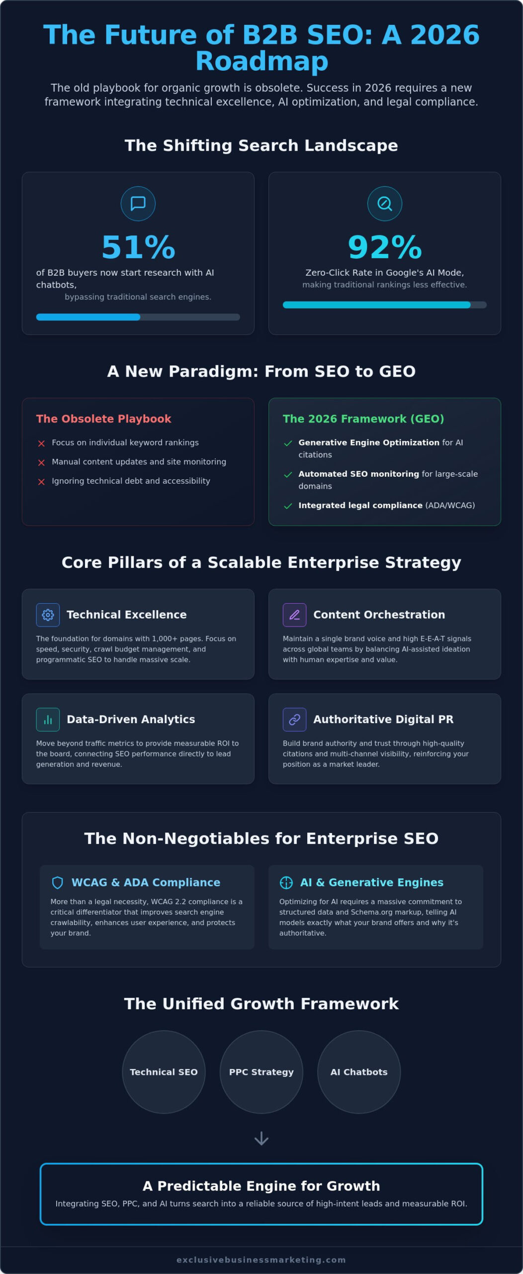 Enterprise B2B SEO Services: Scalable Organic Growth Strategies for 2026