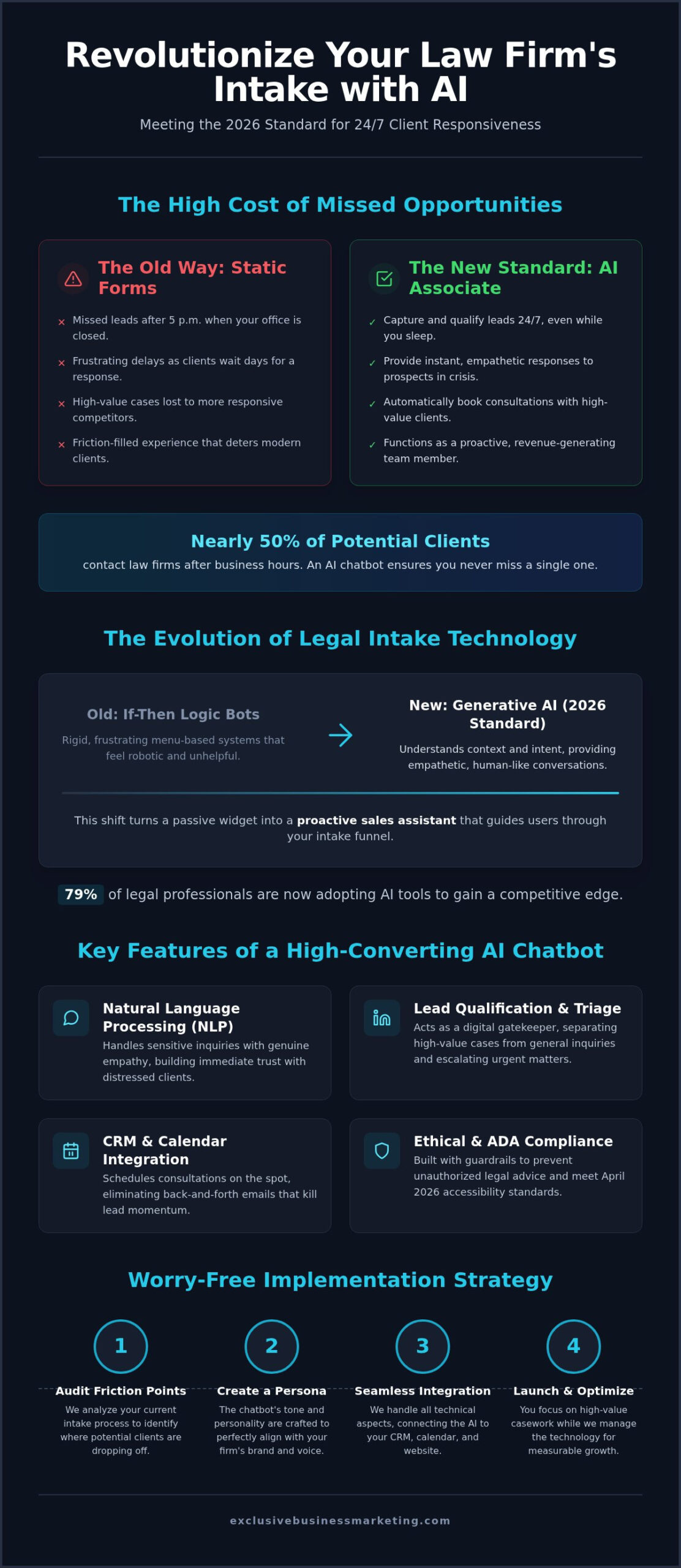 AI Chatbot for Law Firm Websites: The 2026 Guide to Lead Generation