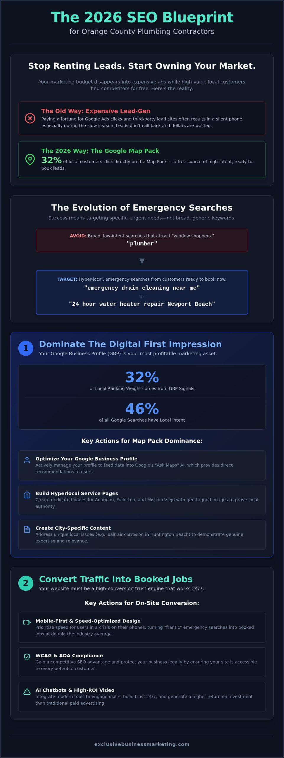 SEO for Plumbers in Orange County: The 2026 Strategy to Dominate Local Search