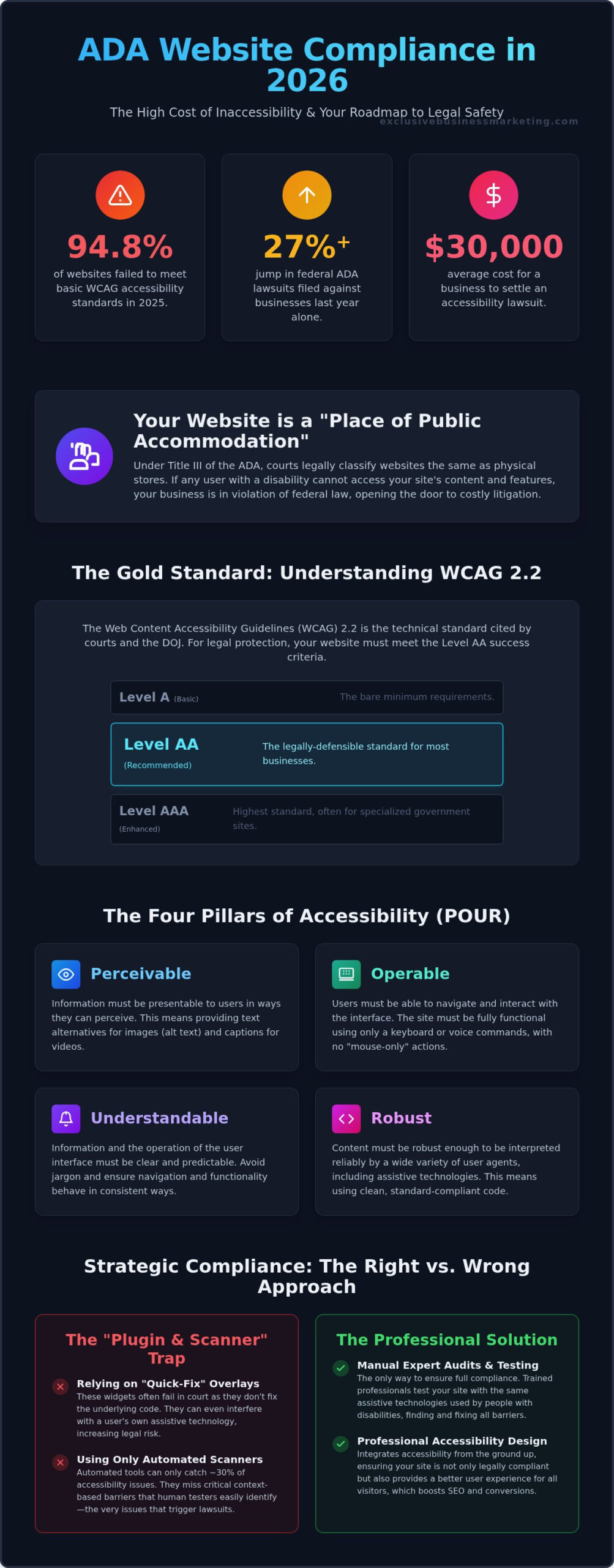 How to Make a Website ADA Compliant: The Definitive 2026 Business Guide