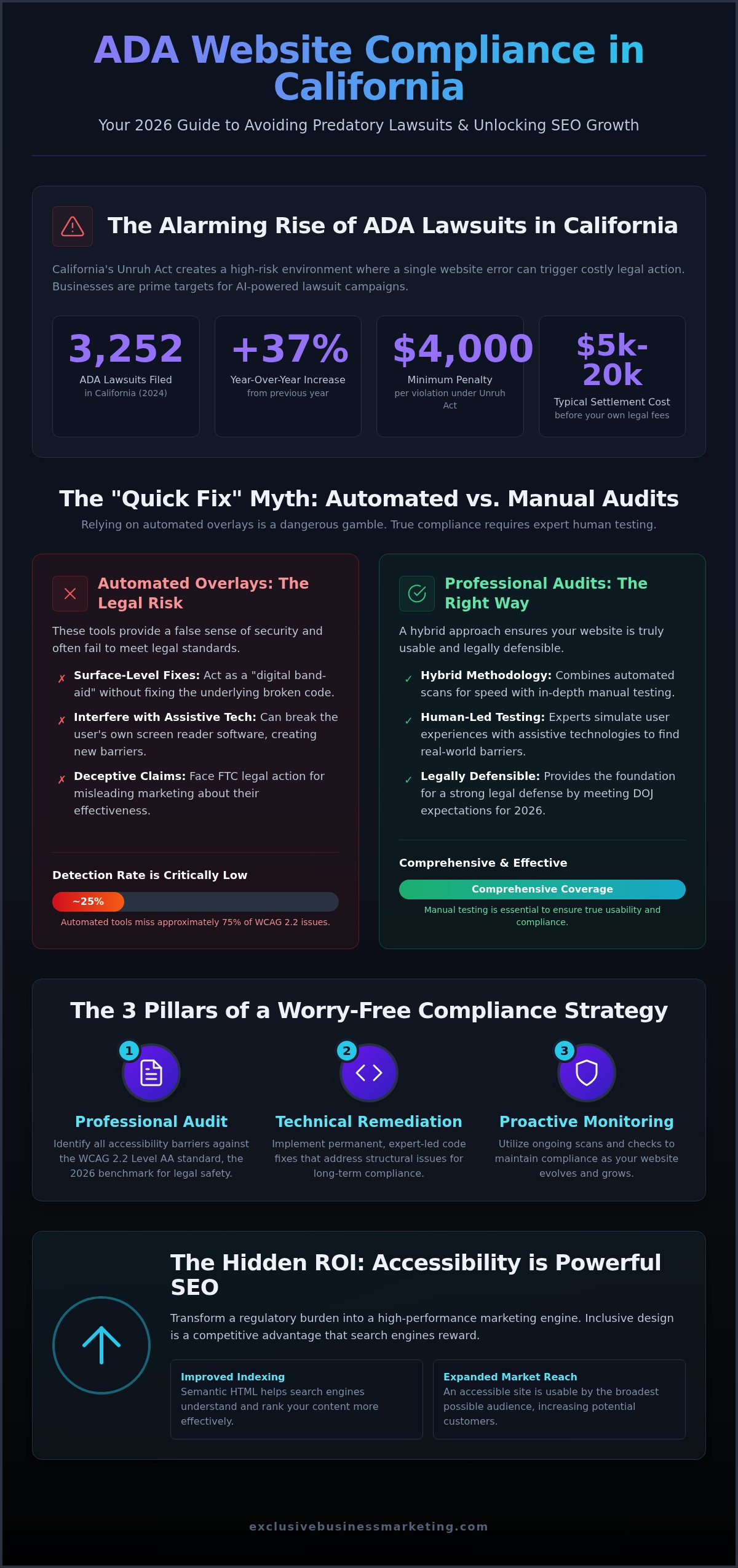 Accessibility Audit: The Complete 2026 Guide to Website Compliance and SEO