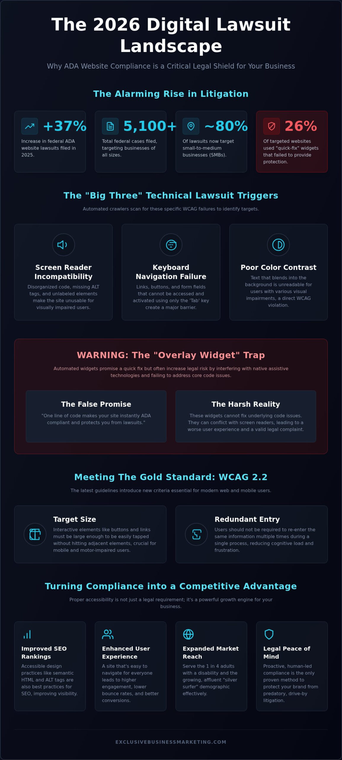 Avoiding Website Accessibility Lawsuits: 2026 Guide to Choosing a Compliant Agency
