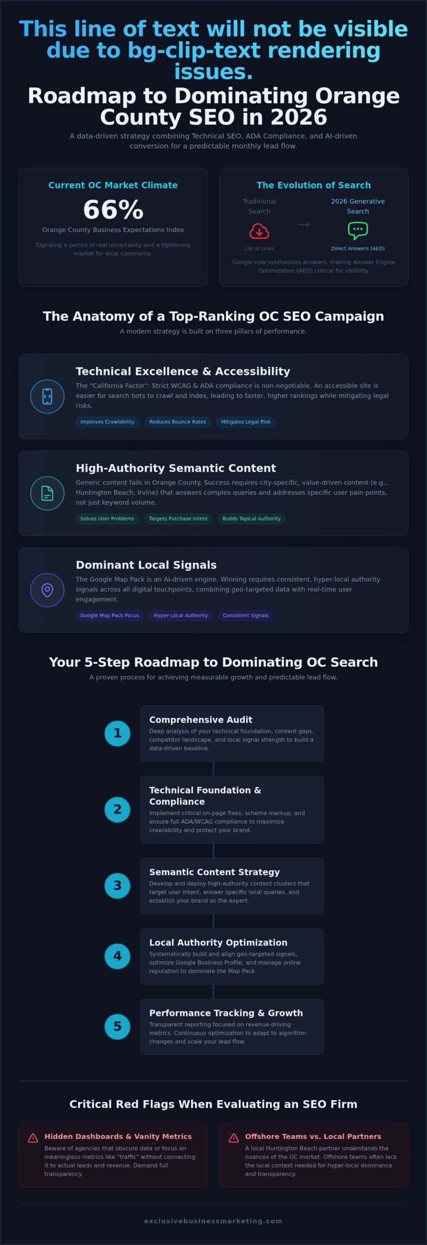 SEO Company Orange County CA: The 2026 Guide to Local Dominance