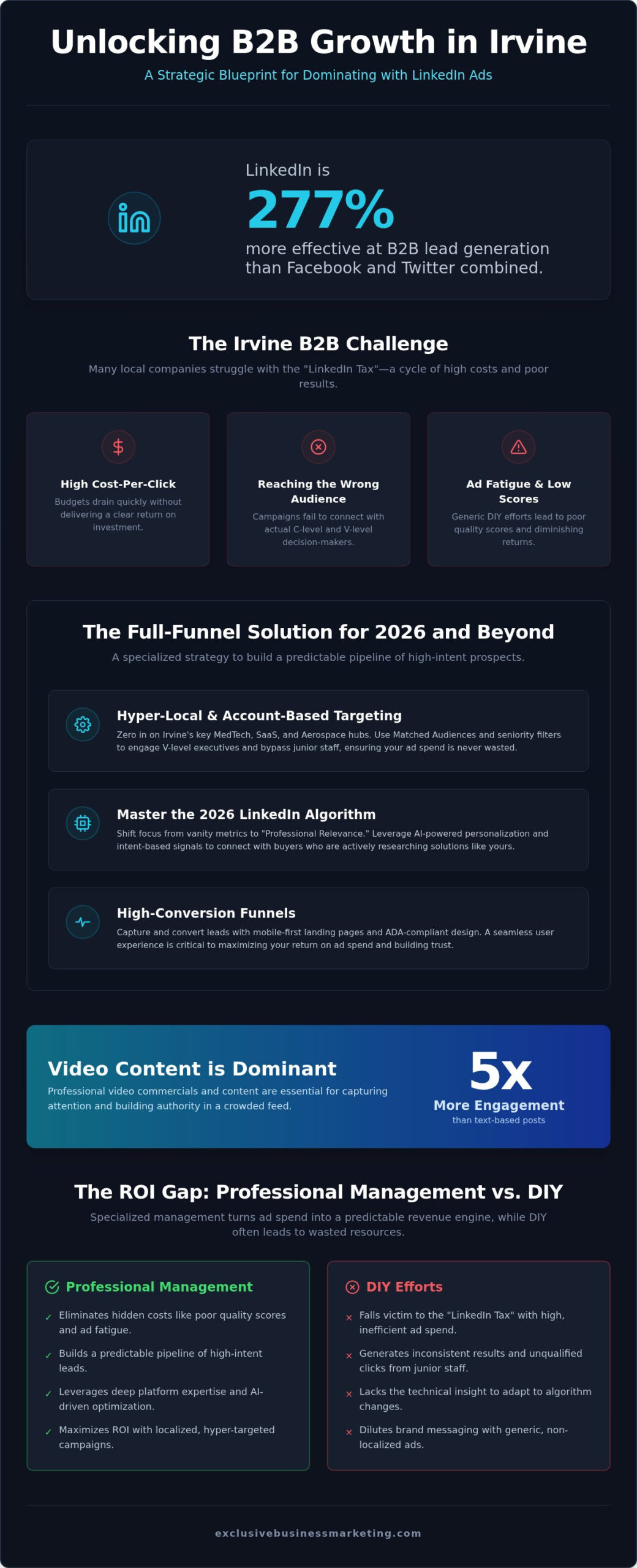 LinkedIn Ads Management Services Irvine: Scale Your B2B Growth in 2026