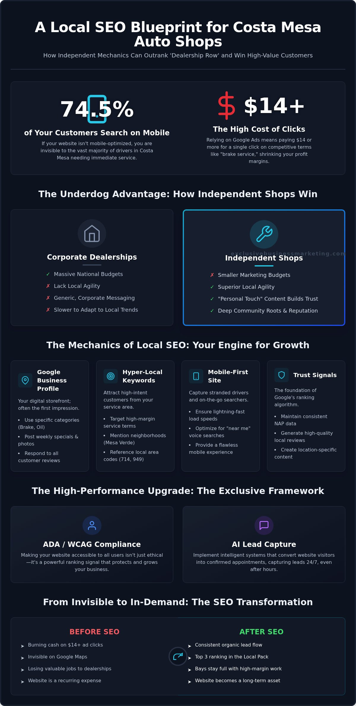 SEO Services for Auto Repair Shops in Costa Mesa: Drive More Bays Full